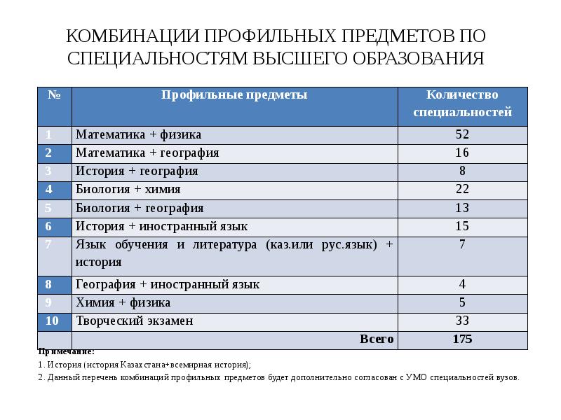 Так то ент поурочные планы по литературе 11 класс