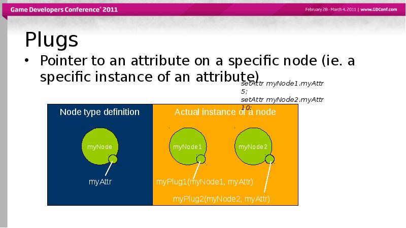 Plugs
Pointer to an attribute on a specific node (ie. a Plugs
Pointer to an attribute on a specific node (ie. a