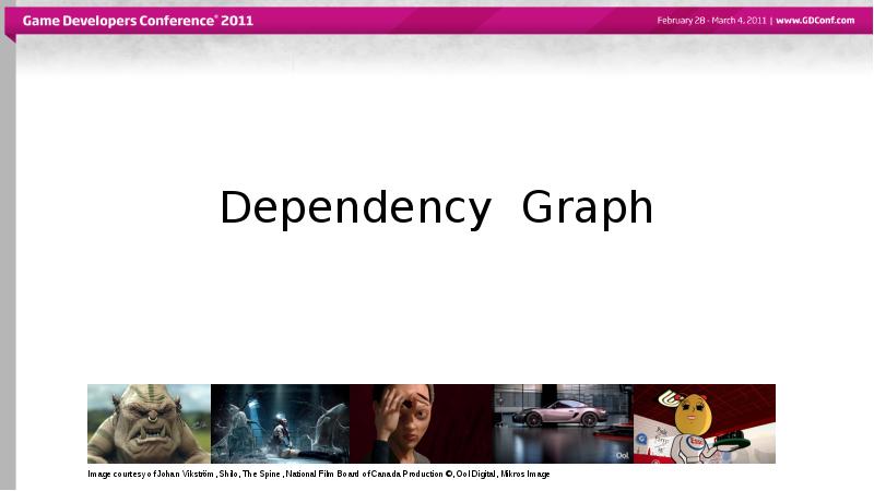 Dependency Graph Dependency Graph
