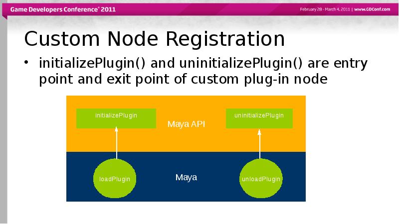 Custom Node Registration
initializePlugin() and uninitializePlugin() are entry point and exit Custom Node Registration
initializePlugin() and uninitializePlugin() are entry point and exit