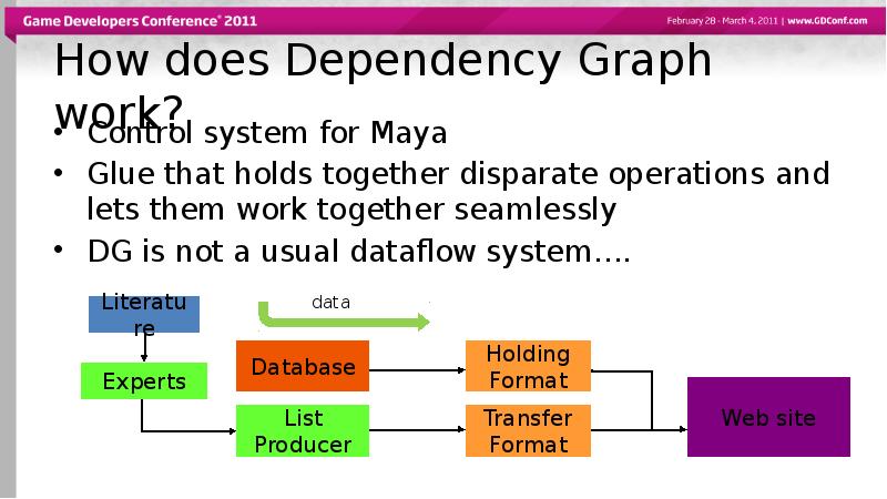 How does Dependency Graph work?
Control system for Maya
Glue that How does Dependency Graph work?
Control system for Maya
Glue that