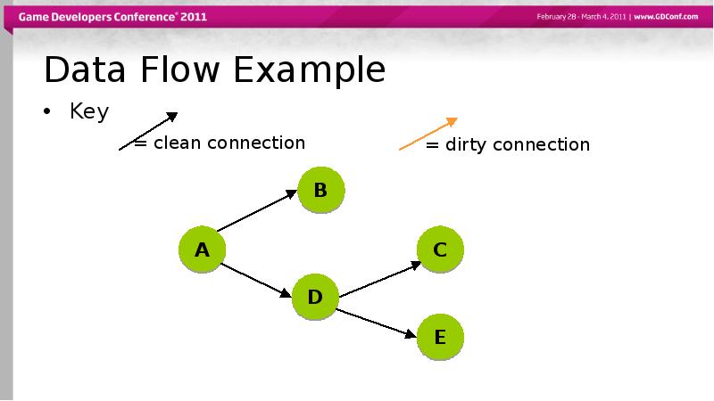 Data Flow Example
Key Data Flow Example
Key