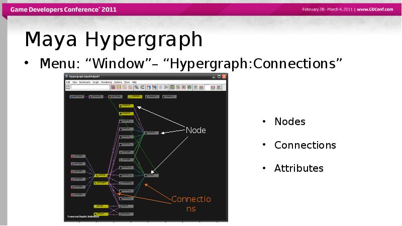 Maya Hypergraph
Menu: “Window”– “Hypergraph:Connections” Maya Hypergraph
Menu: “Window”– “Hypergraph:Connections”