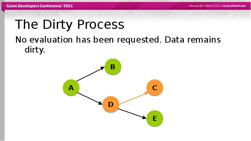 The Dirty Process
No evaluation has been requested. Data remains dirty. The Dirty Process
No evaluation has been requested. Data remains dirty.