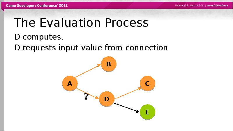 Input value