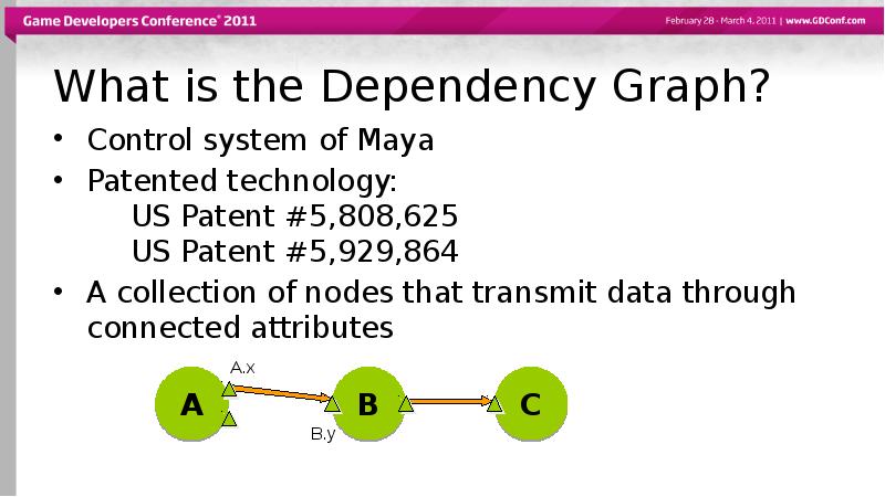 What is the Dependency Graph?
Control system of Maya
Patented technology: What is the Dependency Graph?
Control system of Maya
Patented technology:
