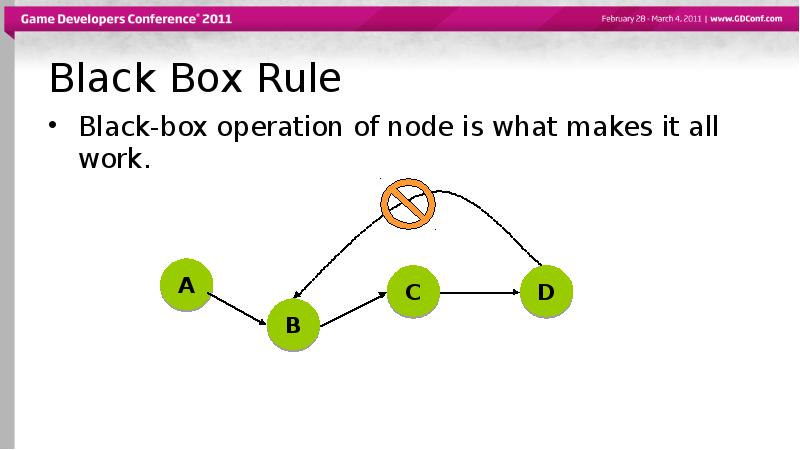 Black Box Rule
Black-box operation of node is what makes it Black Box Rule
Black-box operation of node is what makes it