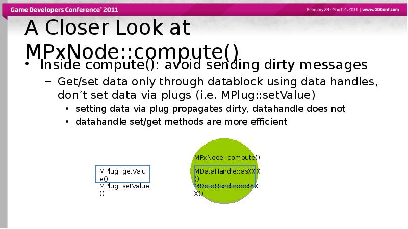 A Closer Look at MPxNode::compute()
Inside compute(): avoid sending dirty messages
A Closer Look at MPxNode::compute()
Inside compute(): avoid sending dirty messages