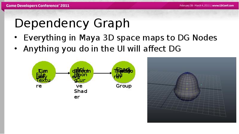 Dependency Graph
Everything in Maya 3D space maps to DG Nodes
Dependency Graph
Everything in Maya 3D space maps to DG Nodes