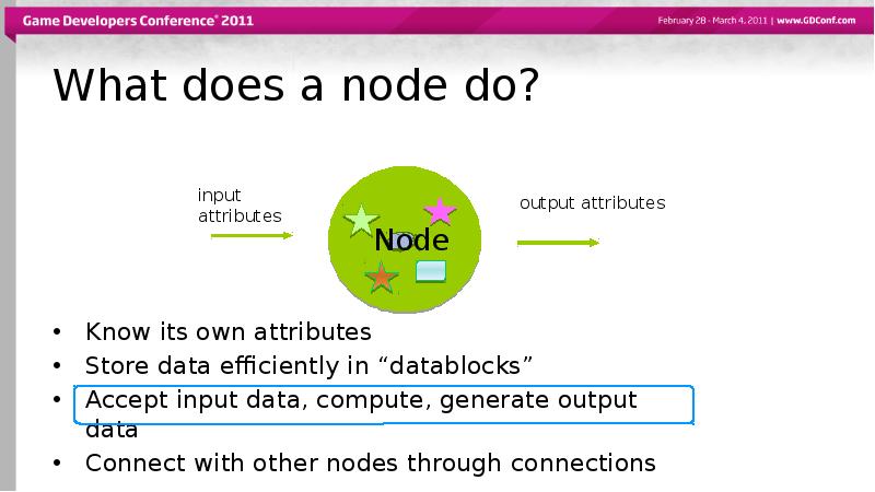 What does a node do?
Know its own attributes
Store data What does a node do?
Know its own attributes
Store data