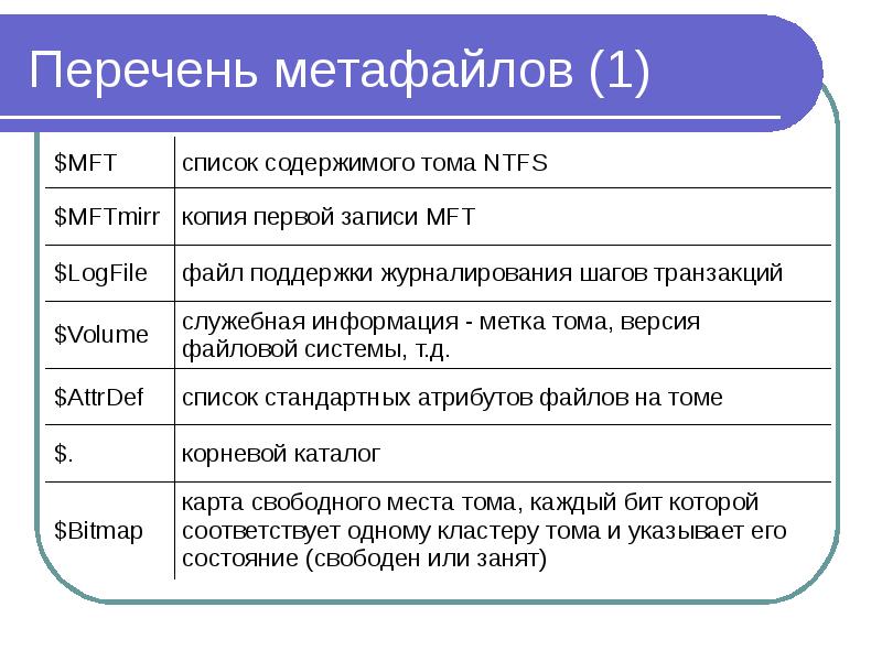 Файловая система ntfs презентация