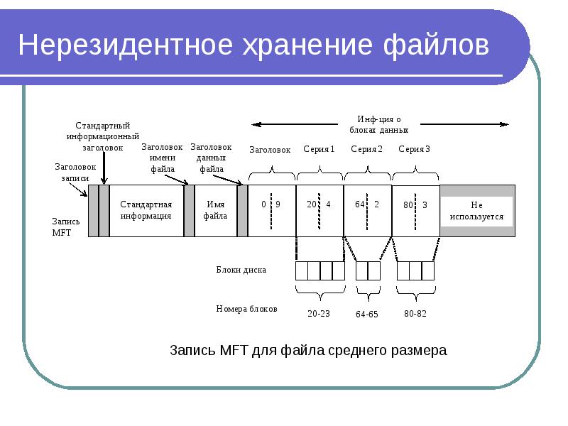 Файловая система ntfs презентация