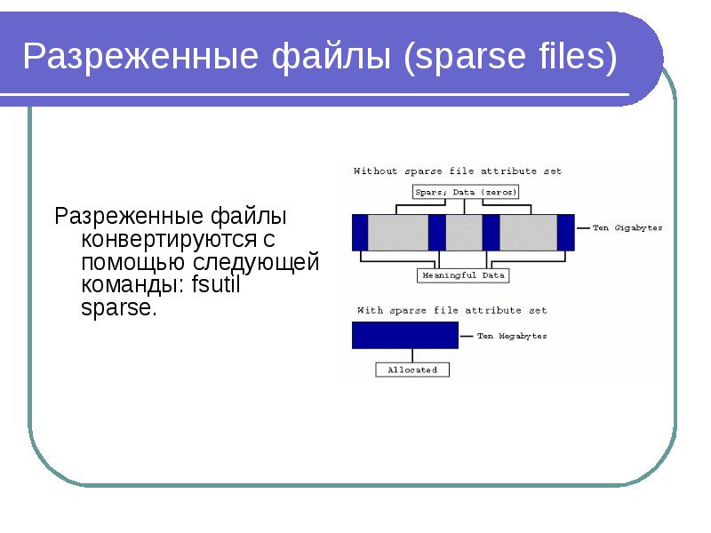 Из чего состоит атрибут ntfs