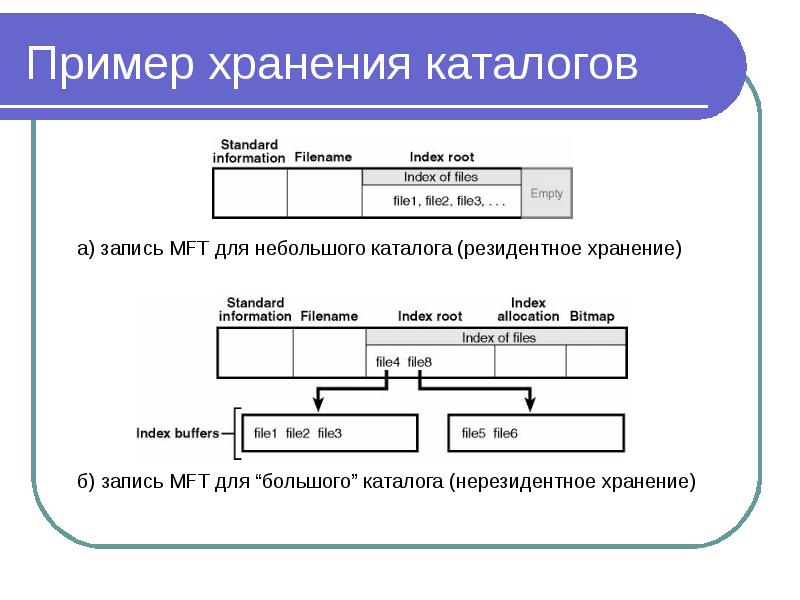 Файловая система ntfs презентация