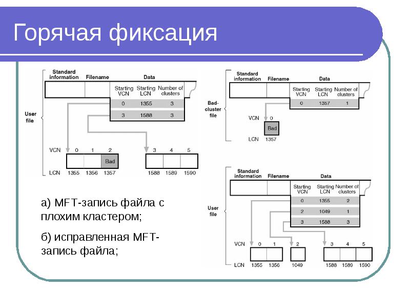 Файловая система erofs что это