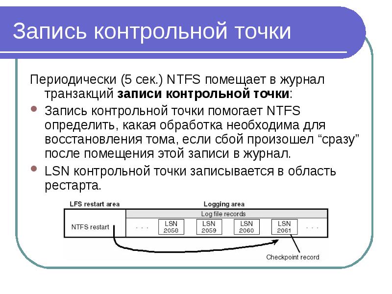 Файловая система ntfs презентация