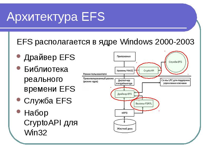 Из чего состоит атрибут ntfs