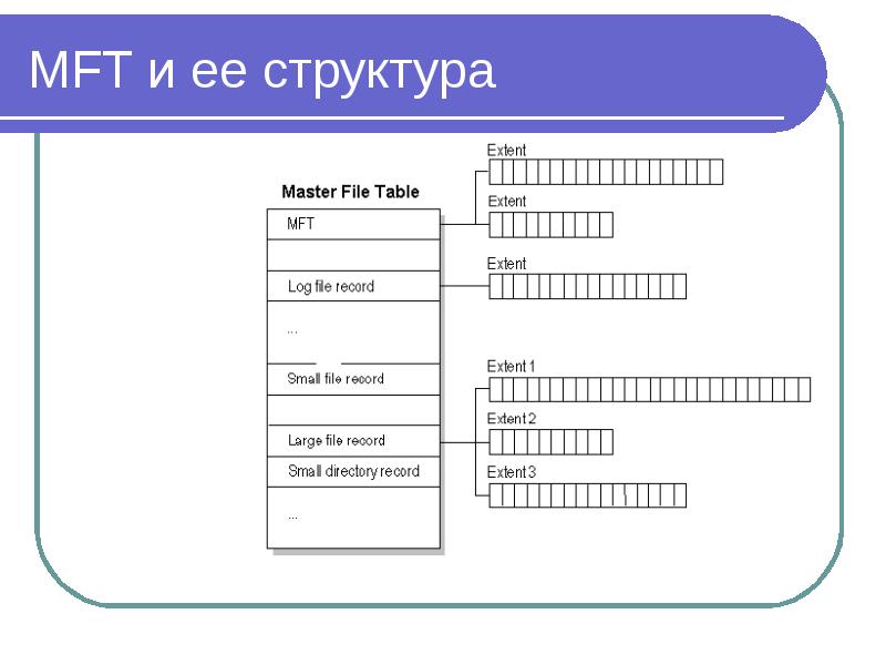 Файловая система ntfs презентация