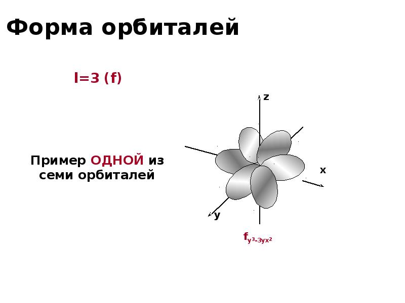 Орбитали электронов. Строение электронных орбиталей фтора. Строение атома орбитали. Орбитали кислорода. Электронная орбиталь кислорода.