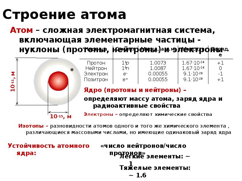 Строение атома работа. Периодический закон и строение атома. Закон о строении атомов таблица. Строение атома частицы. Характеристики атомов. Краткое.