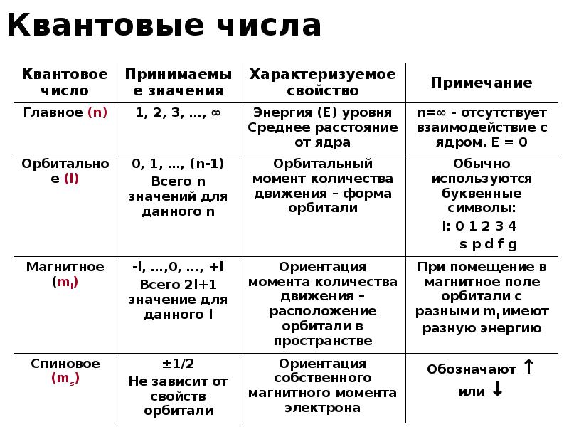 Псков электрон карта