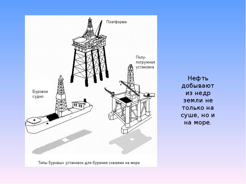 Нефть черное золото презентация