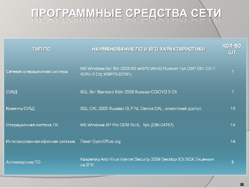 Технологии стр. Microsoft° SQL SVR Standard Edtn 2005 электронная очередь. Microsoft® SQL SVR Standard Edtn 2005.