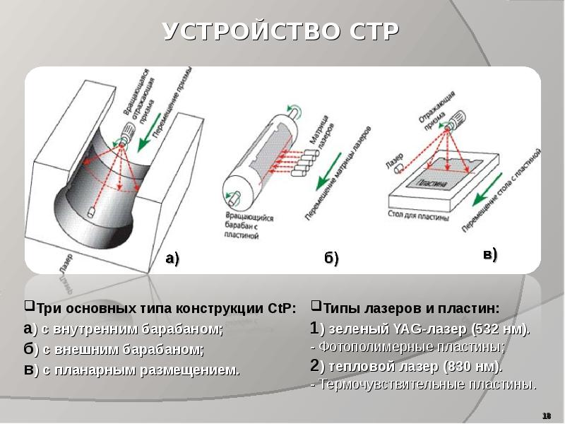 Технология стр 6. Тепловой лазер. Стр технология. Термический лазер криллера. Технология стр Маллетт.