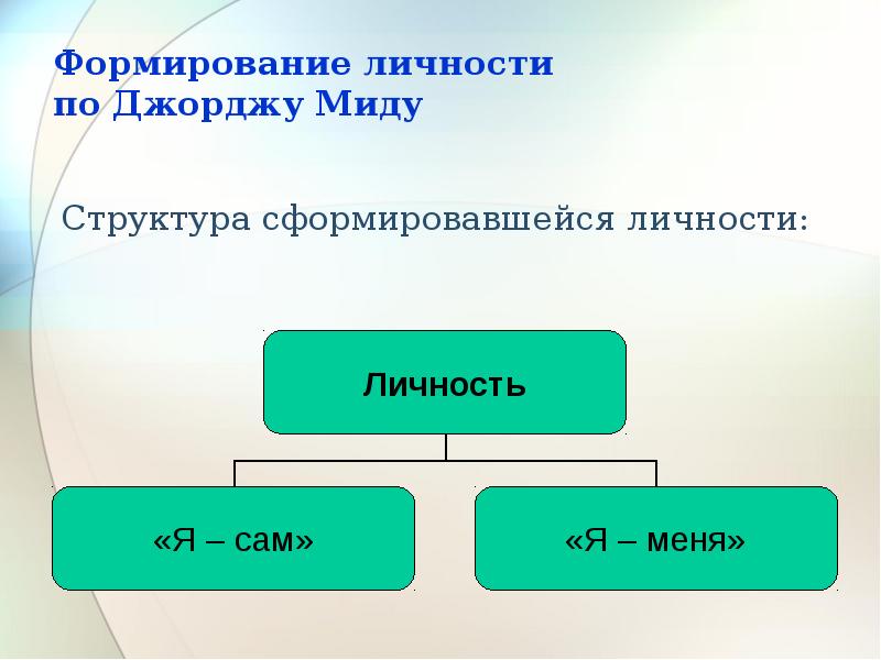 Структура сформировалась раньше остальных