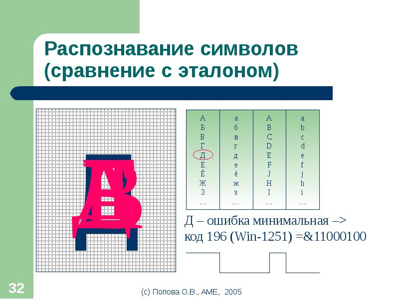 Распознавание символов с картинки