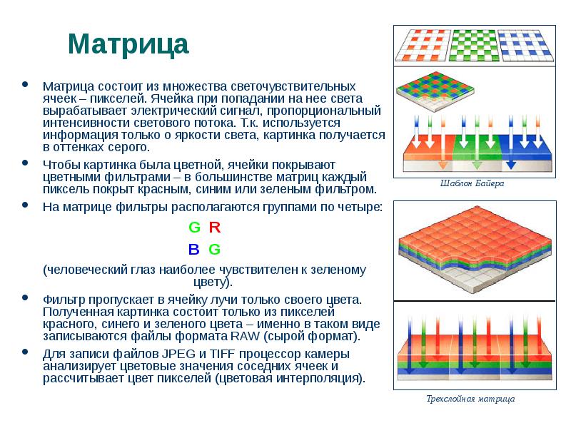 Матричные изображения это