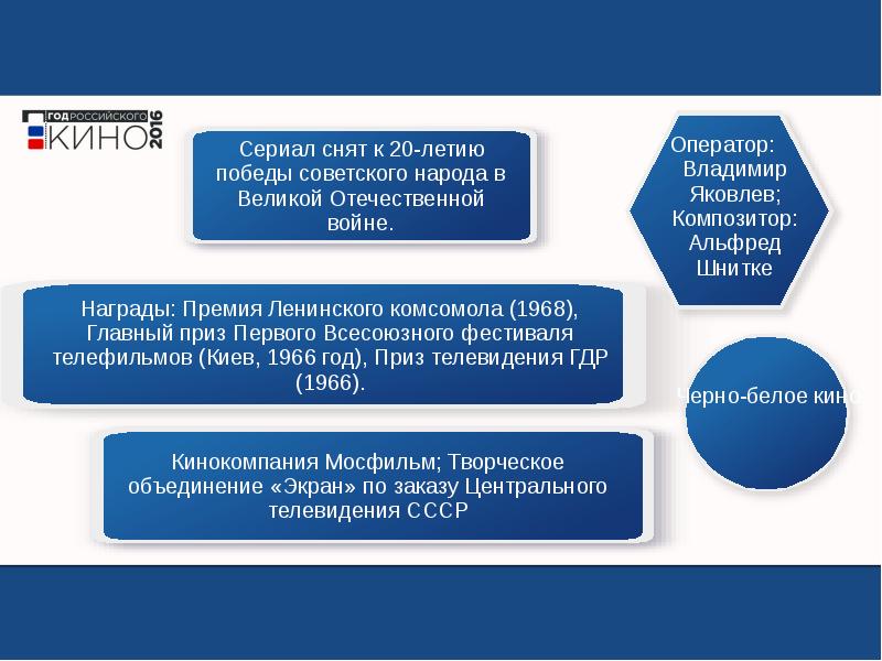 Многосерийный проект как специфический телевизионный продукт