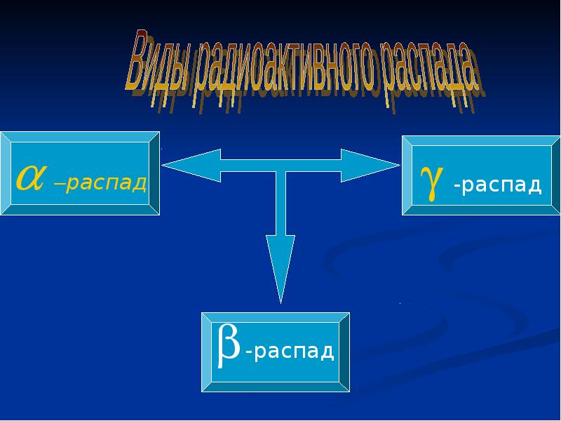 A распад. B распад. Распад.