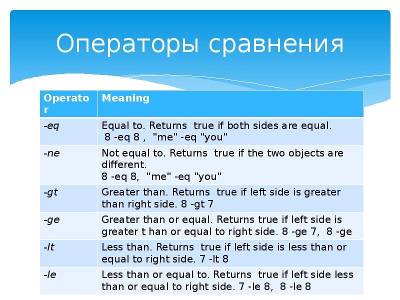 Операторы сравнения. Сравнительный оператор. Операторы сравнения 1с. Операторы POWERSHELL.