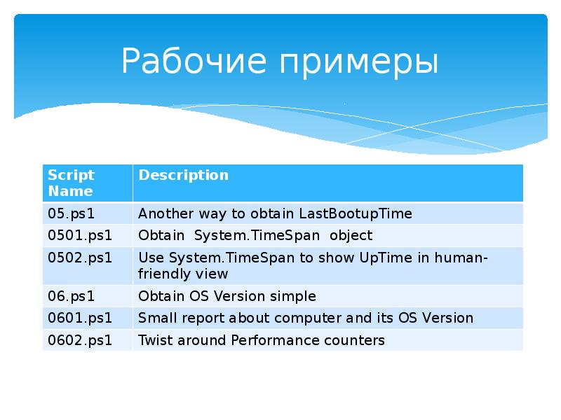 Скрипт развлекательный портал. Script description. Script description. List примеры. Shot list.