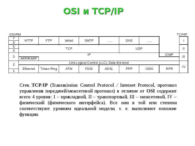 Протоколы транспортного уровня tcp. Tcp udp протоколы. протоколы интернета.