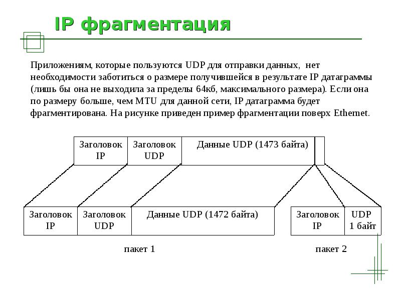 На каком уровне четырехуровневой модели стека протоколов tcp ip работает служба dns