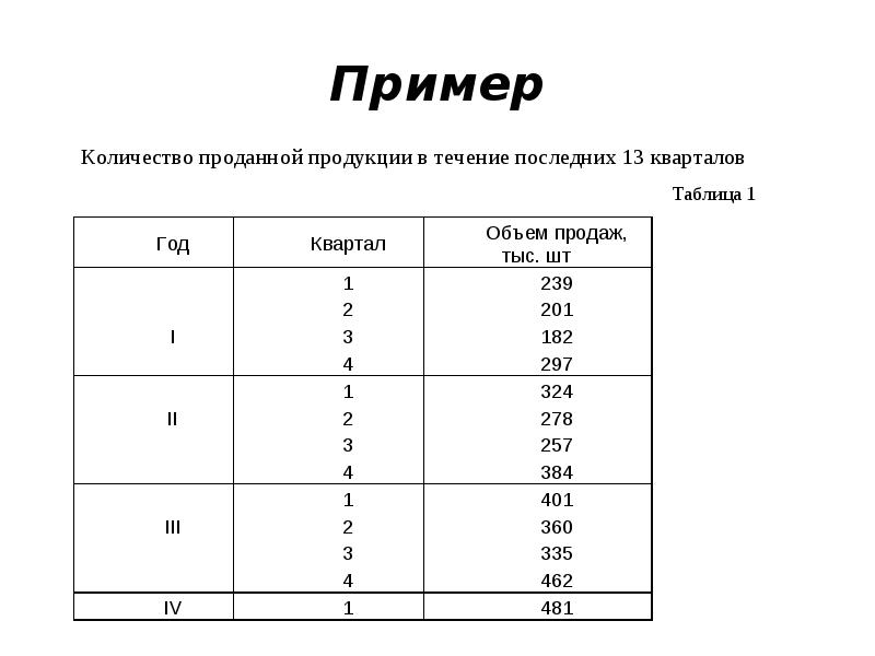 Таблица кварталов