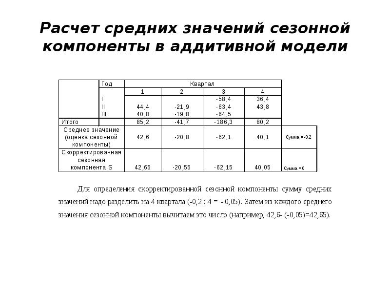 Калькулятор средней оценки