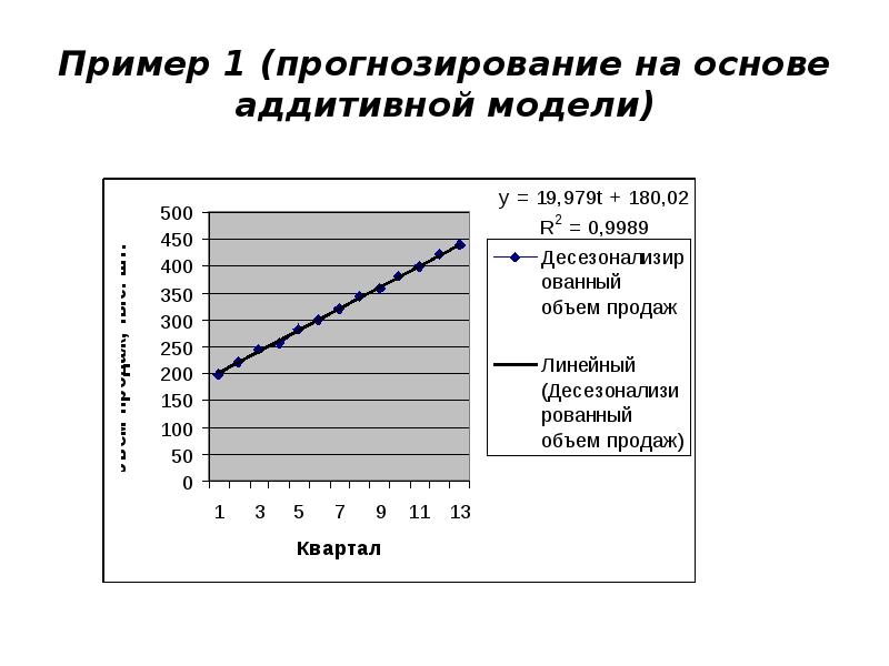 1 прогнозирование