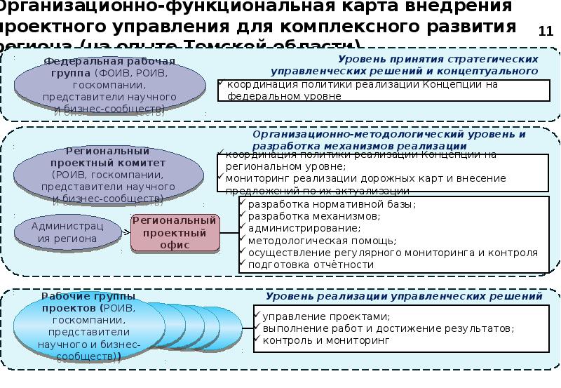 Инструменты управления проектом перечень