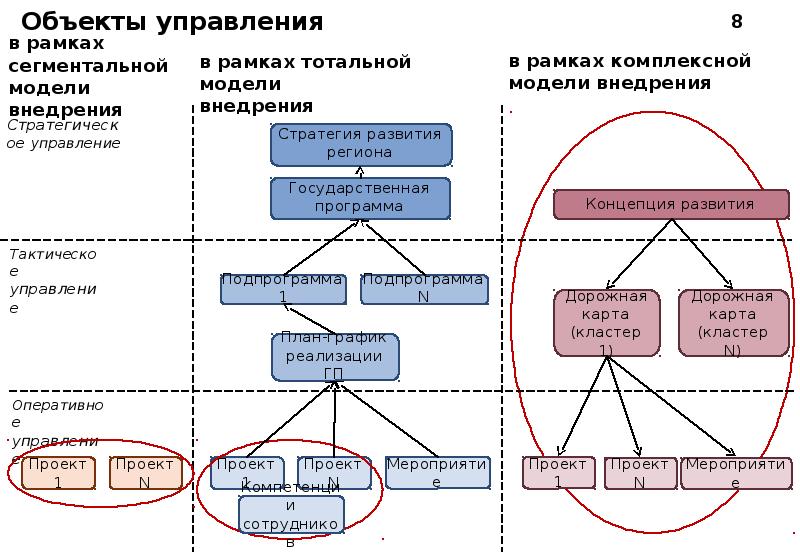 Методы управления проектами статьи