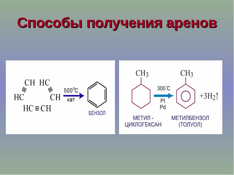 Ароматические углеводороды презентация 10 класс профильный уровень