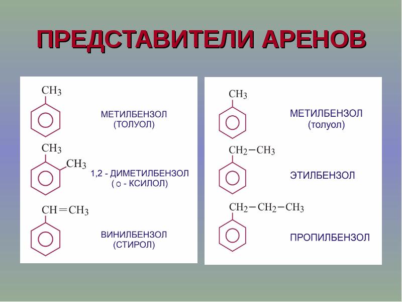 Ароматические углеводороды презентация 10 класс базовый уровень