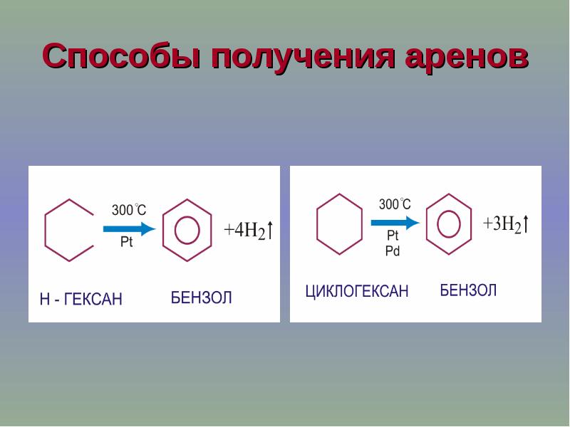 Арены презентация 10 класс