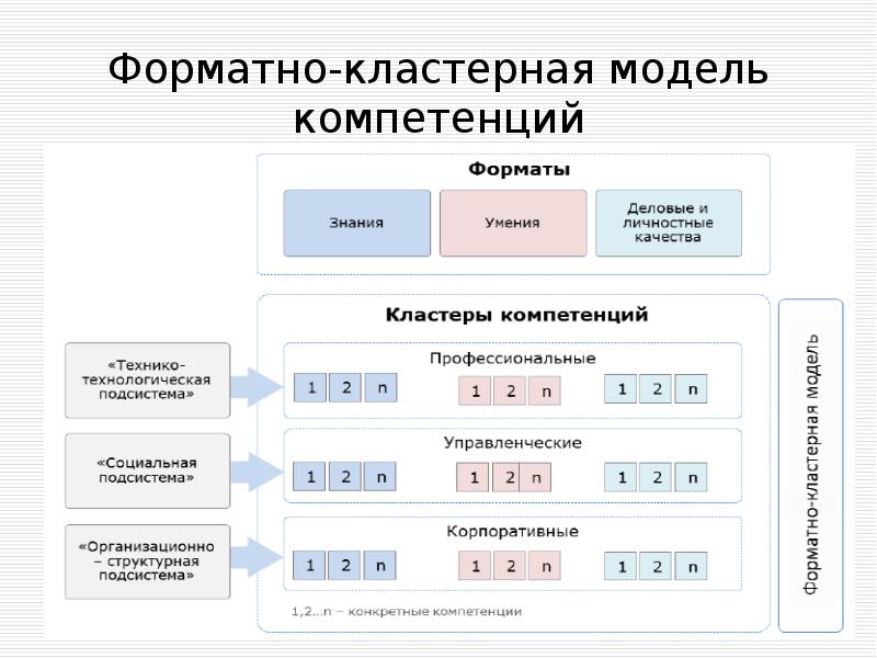 Лидирование проектов что это