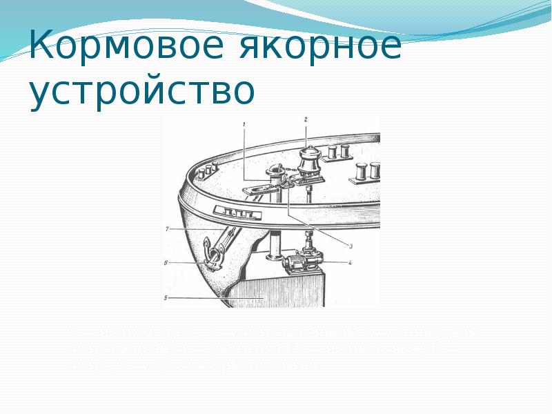 Якорное устройство схема