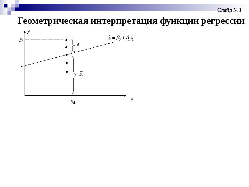 Геометрическая интерпретация предела последовательности