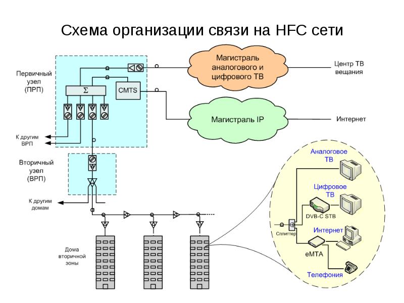 Docsis кнопка выхода схема