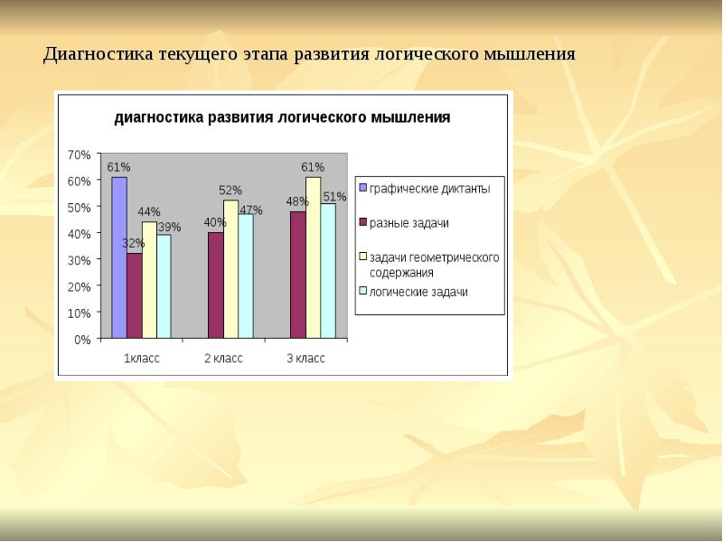 Презентация развитие логического мышления у младших школьников на уроках математики